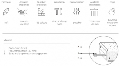Panouri fonoabsorbante Web Hexa