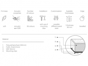 Panouri fonoabsorbante ART 5