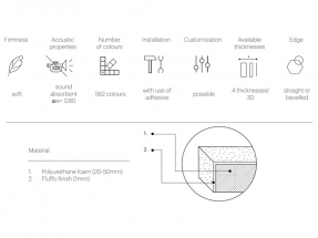 Panouri fonoabsorbante Soft Hexa