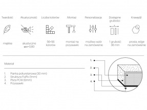 Panouri Fonoabsorbante Glass